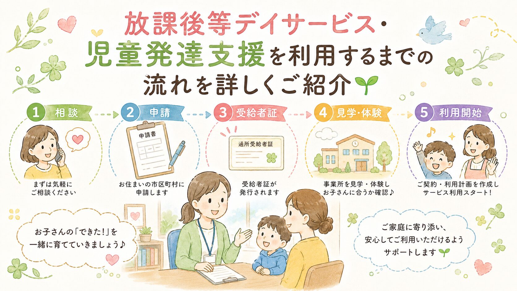 【大阪市東住吉区】放課後等デイサービス・児童発達支援を利用するまでの流れを詳しくご紹介🌱